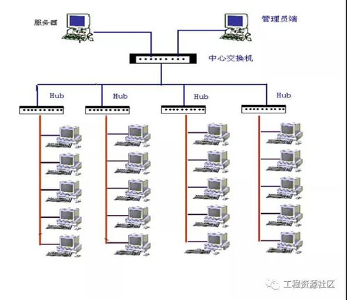 43套安防系統、綜合布線及計算機系統集成的施工組織設計方案