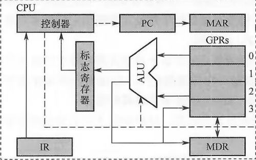 計算機系統概述、集成與性能指標解析
