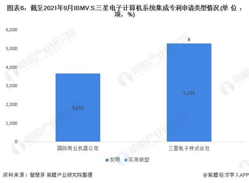 獨家深度對比 IBM與三星電子的計算機系統(tǒng)集成技術(shù)布局