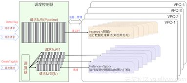 場(chǎng)景化封裝，一站式使用，普惠AI集成 阿里云發(fā)布智能媒體管理產(chǎn)品，引領(lǐng)計(jì)算機(jī)系統(tǒng)集成新范式