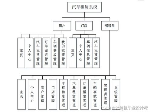 基于SSM框架的汽車租賃系統(tǒng)設(shè)計(jì)與實(shí)現(xiàn) 從技術(shù)架構(gòu)到系統(tǒng)集成實(shí)踐
