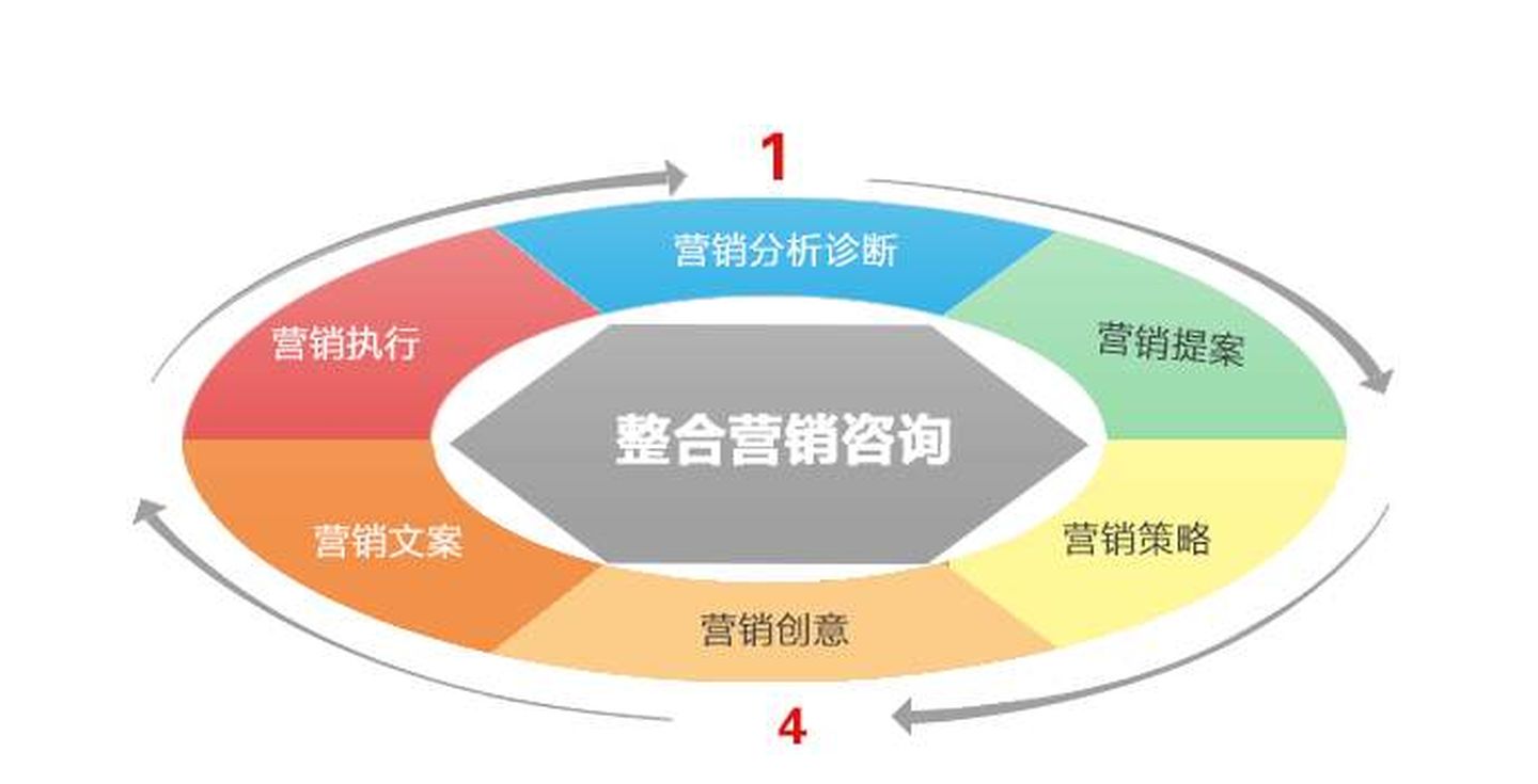 探索市場營銷策劃的核心要素 從概論到實(shí)踐應(yīng)用