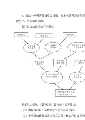 景秀花園項(xiàng)目市場營銷策劃報告【已修改】
