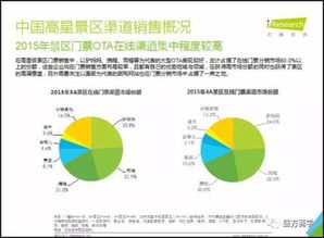 文旅融合背景下旅游投資的風(fēng)險與控制 市場營銷策劃視角